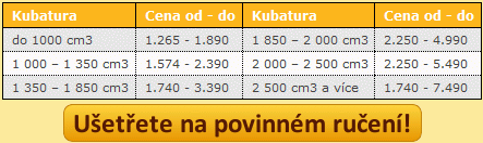 Povinné ručení